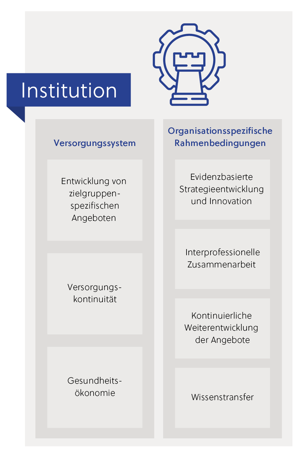 Reha-Forschungsbereich Institution mit Forschungsfeldern und Forschungsthemen