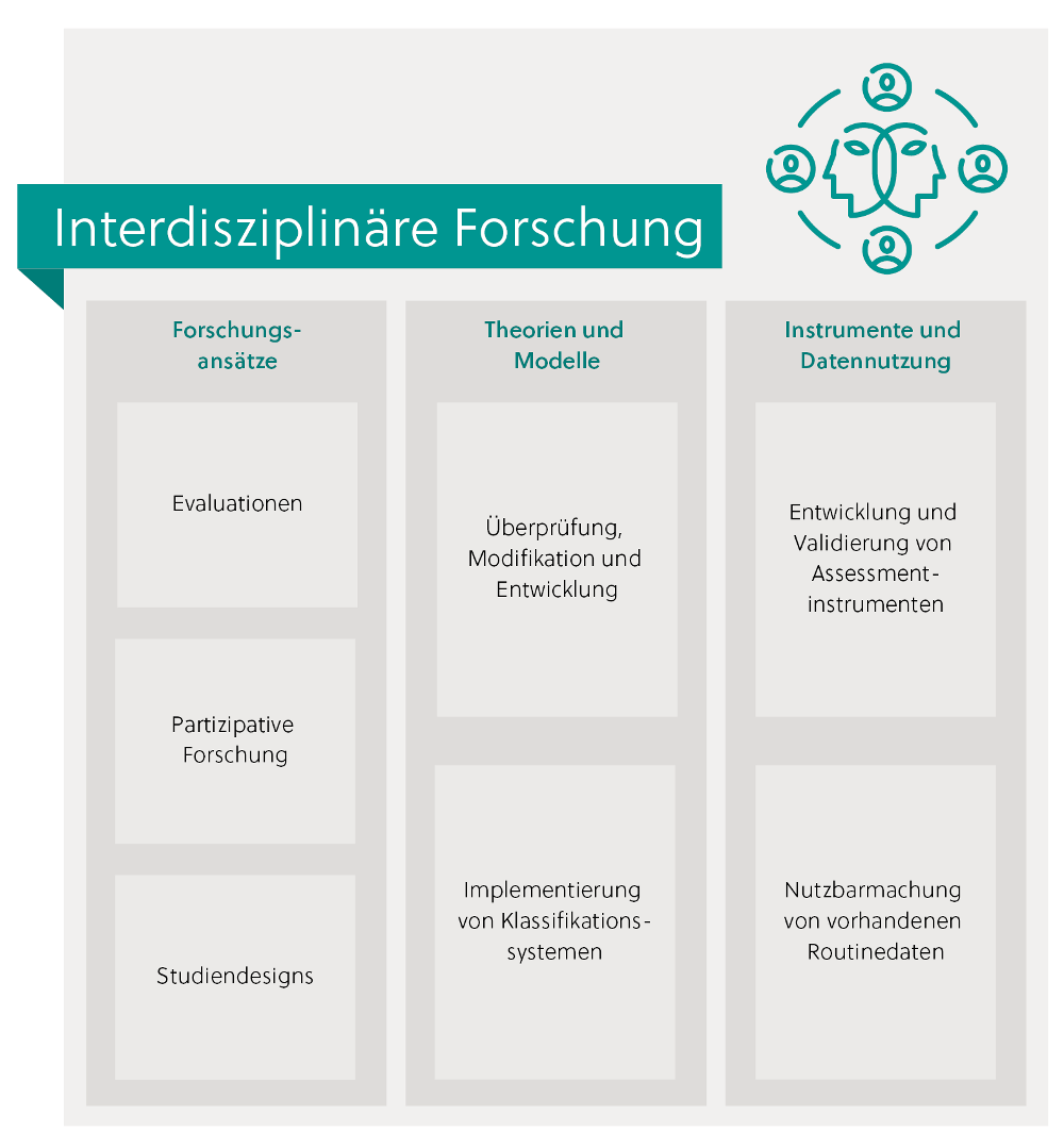 Reha-Forschungsbereich Interdisziplinäre Forschung mit Forschungsfeldern und Forschungsthemen