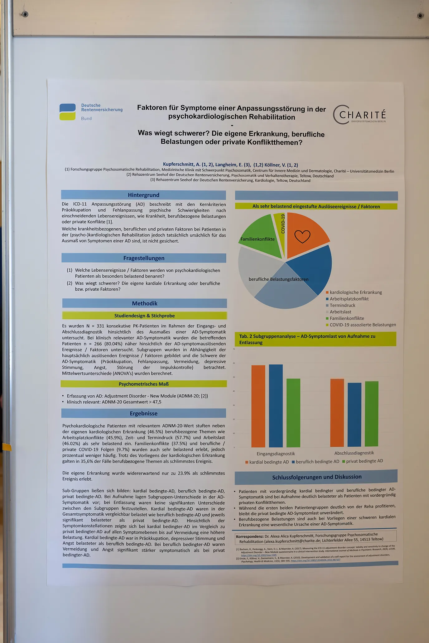 Wissenschaftliches Poster Deutsche Rentenversicherung Bund und Charite Berlin: Faktoren für Symtome einer Anpassungsstörung in der psychokardiologischen Rehabilitation