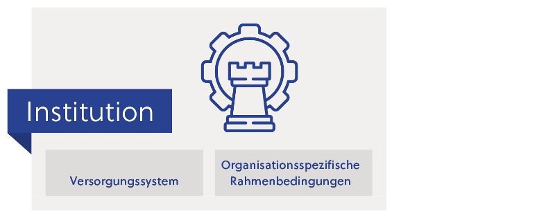 Teilbereich der PV-Forschungsagenda: Institution
