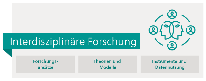 PV-Forschungsagenda: Forschungsbereich Interdisziplin&auml;re Forschung